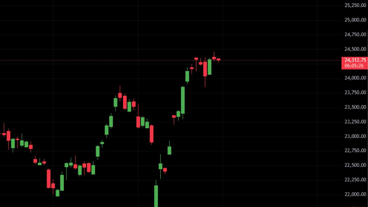 Sensex Dips 150 Points, Nifty Below 24,300 as Bajaj Finserv, IndusInd Bank Drag Markets on April 30​