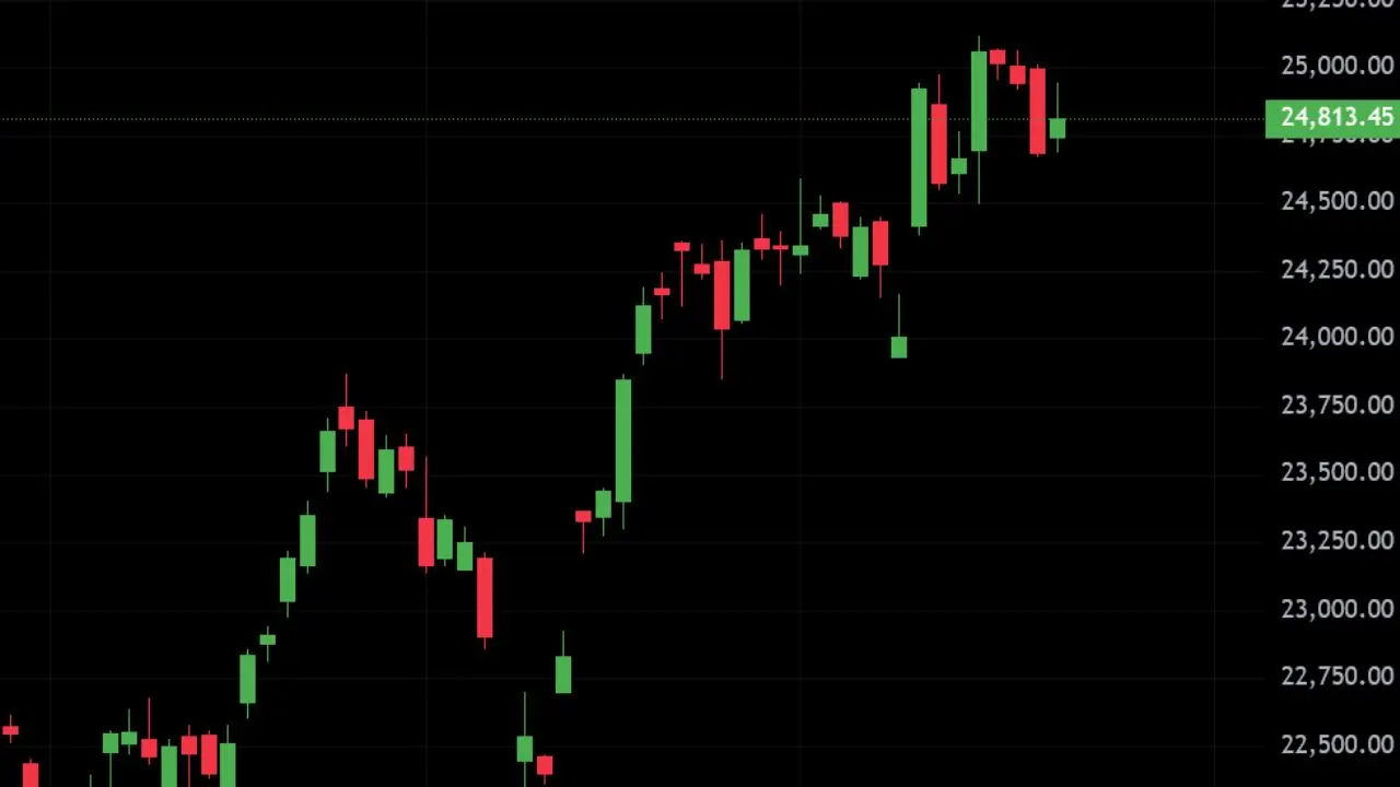 Nifty Closes Higher at 24,813; Sensex Gains 410 Points by Market Close – Market Live Update