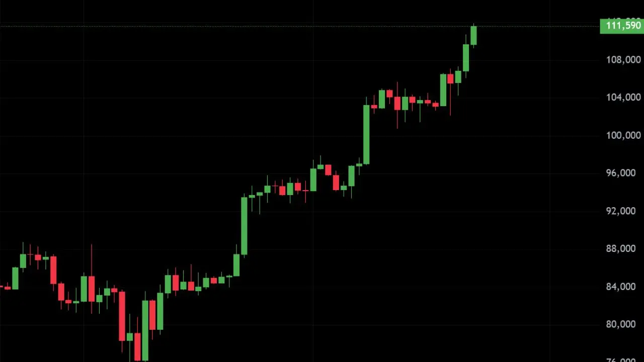 BTCUSD Pair on 22 May 2025