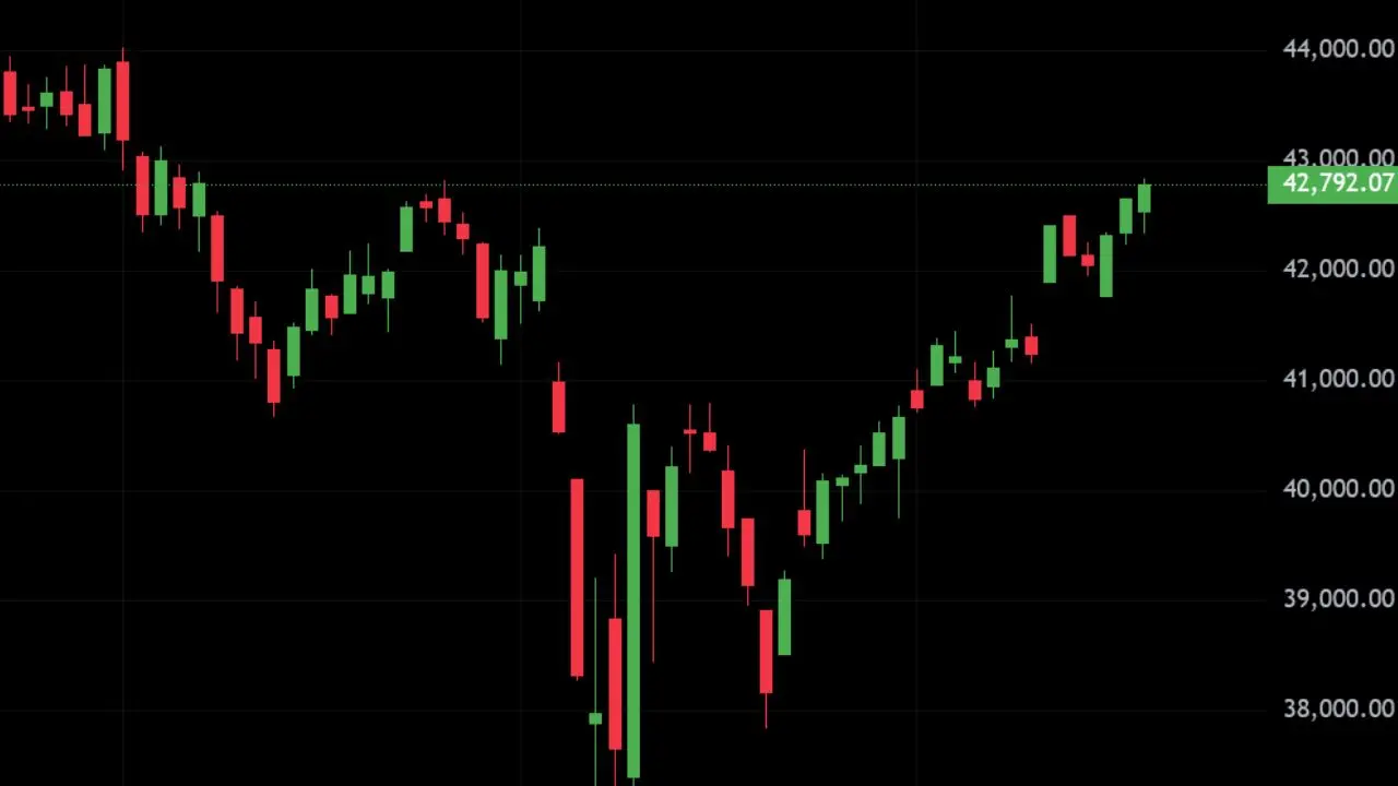 Dow Jones Rises to New Multi-Month High as Bulls Retain Control – May 19 Market Recap