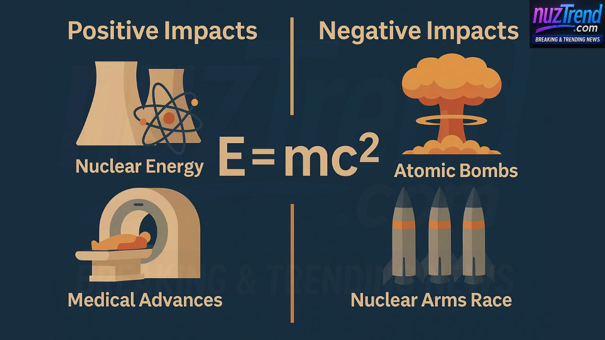 Comparison of positive and negative impacts of Einstein's E=mc², showing nuclear energy and medicine versus atomic bombs and arms race