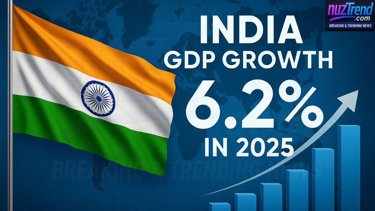 IMF Slashes India’s GDP Growth Forecast to 6.2% Amid Global Economic Uncertainty