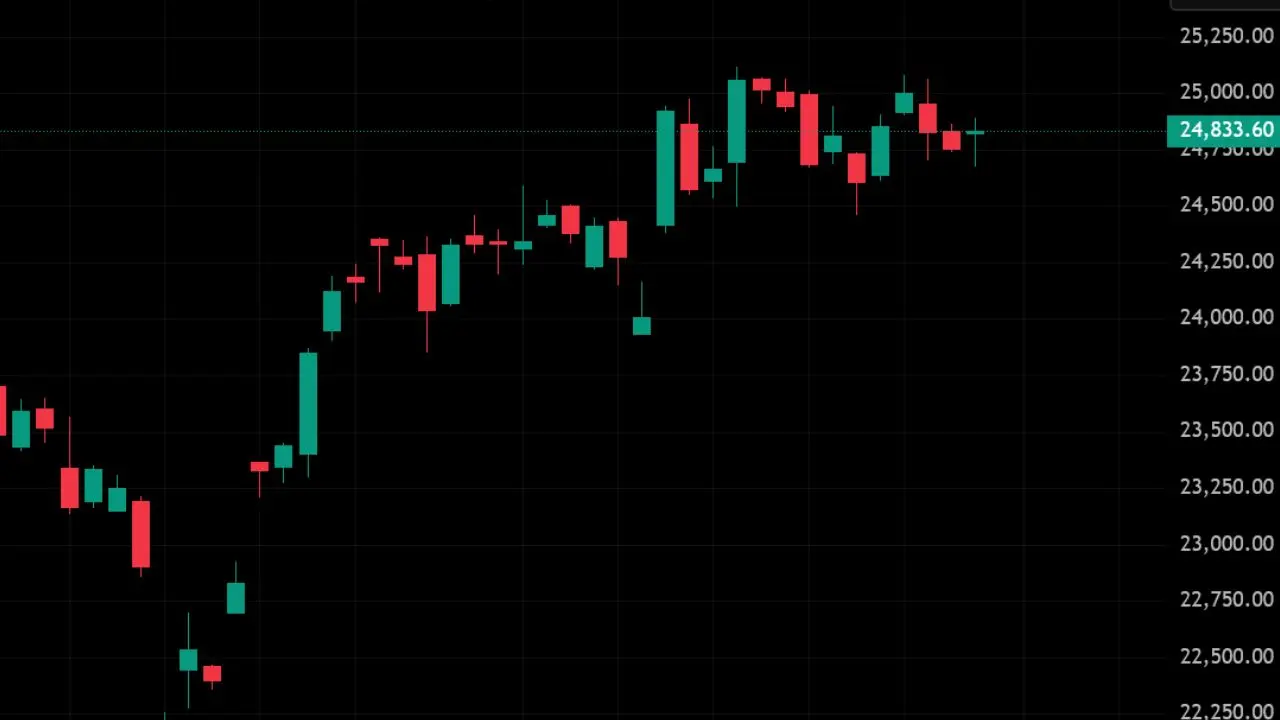 Indian Stock Market Closing May 29, 2025: Sensex and Nifty Show Modest Gains Amid Positive Global Cues