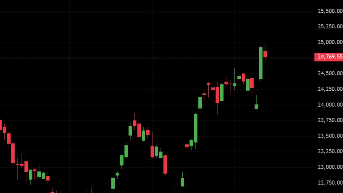 Nifty Holds 24,750 as Sensex Falls 680 Points; Pharma Gains, IT Slips