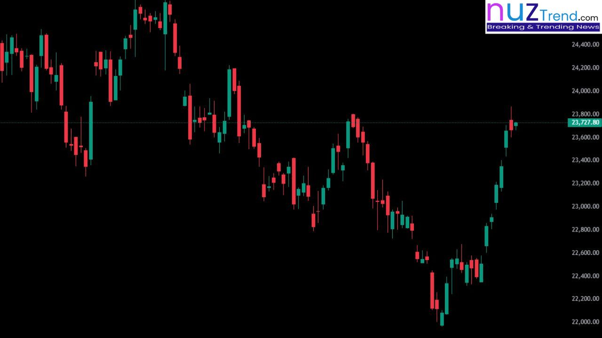 Nifty 50 26 March 2025