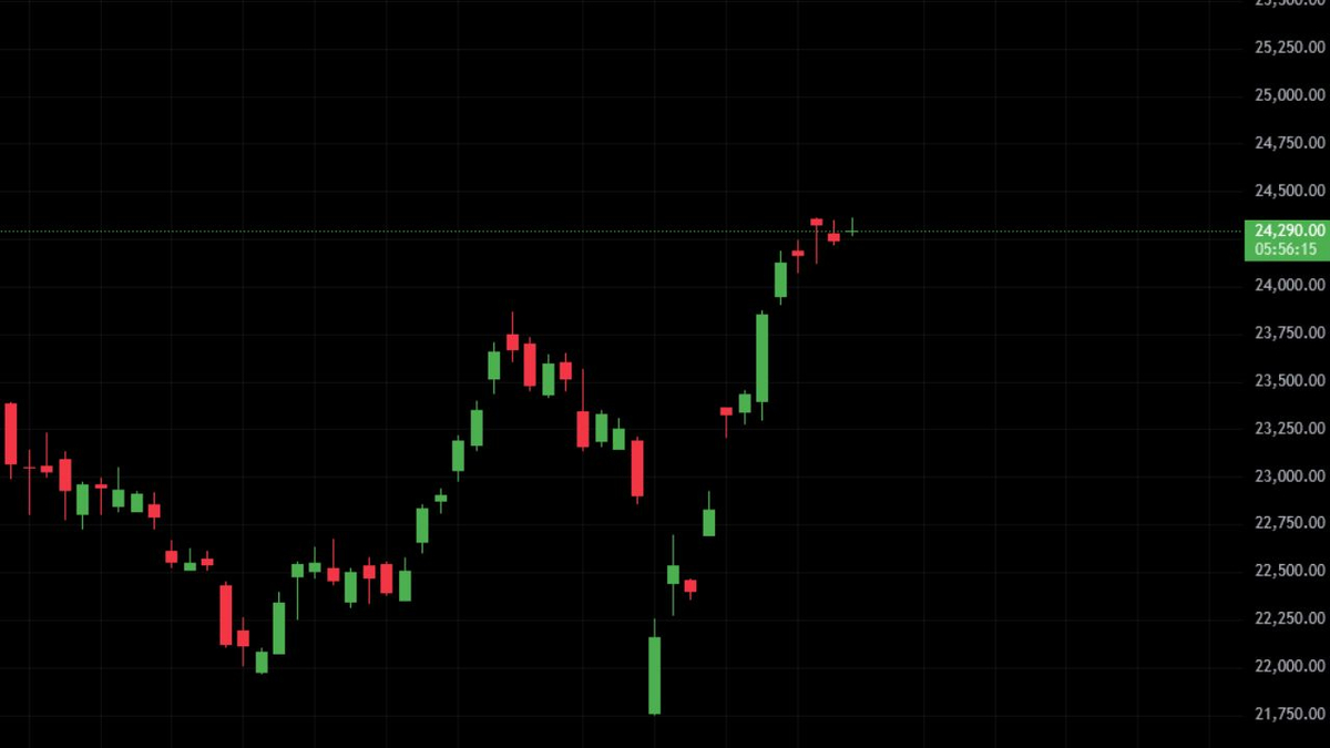 Nifty 50 Steady at 24,289 in Early Trade on April 25, 2025 Amid Global Market Strength