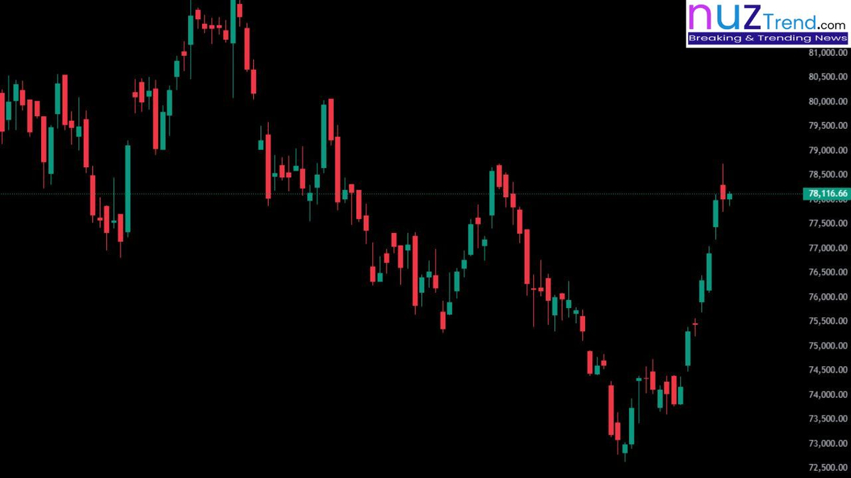 Sensex 26 March 2025