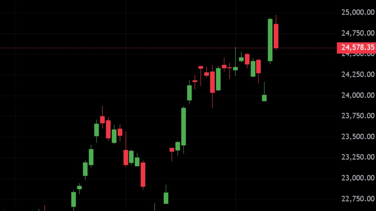 Sensex Tanks 1,282 Points as Profit Booking and Global Cues Drag Markets