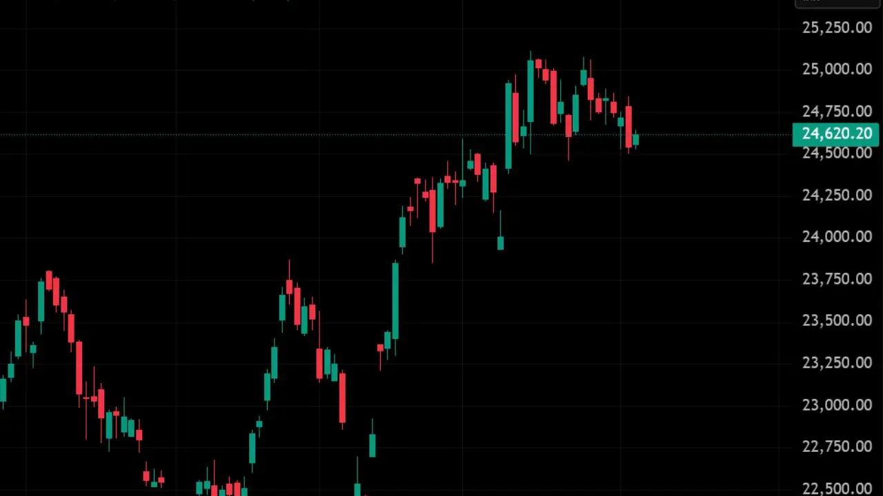 Sensex and Nifty Close Higher Amid Positive Market Sentiment on June 4, 2025