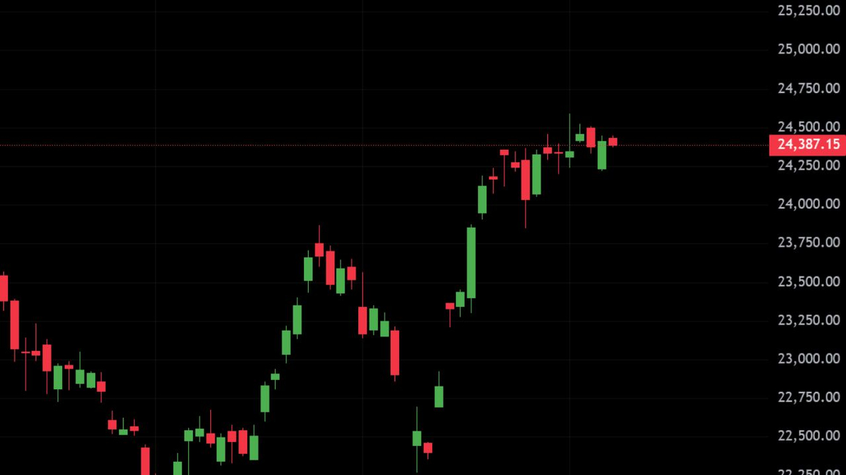 Sensex, Nifty Erase Early Gains; Pharma and FMCG Stocks Lead Market Decline