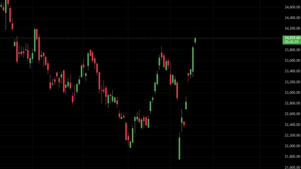 Indian Stock Market Opens Higher on April 21 as Bank Earnings Boost Investor Sentiment
