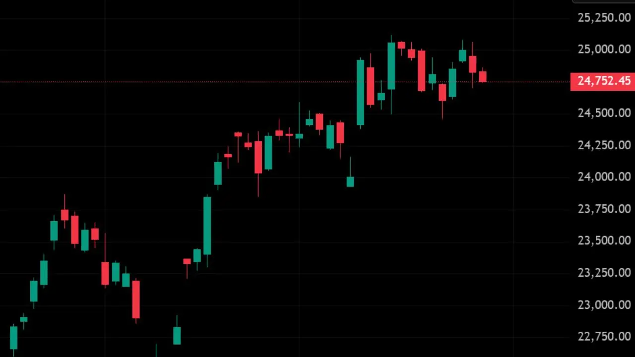 Sensex Falls 239 Points as Nifty Closes Near 24,750; ITC, IndusInd Bank, Ultratech Cement, Nestle India Lead Losses