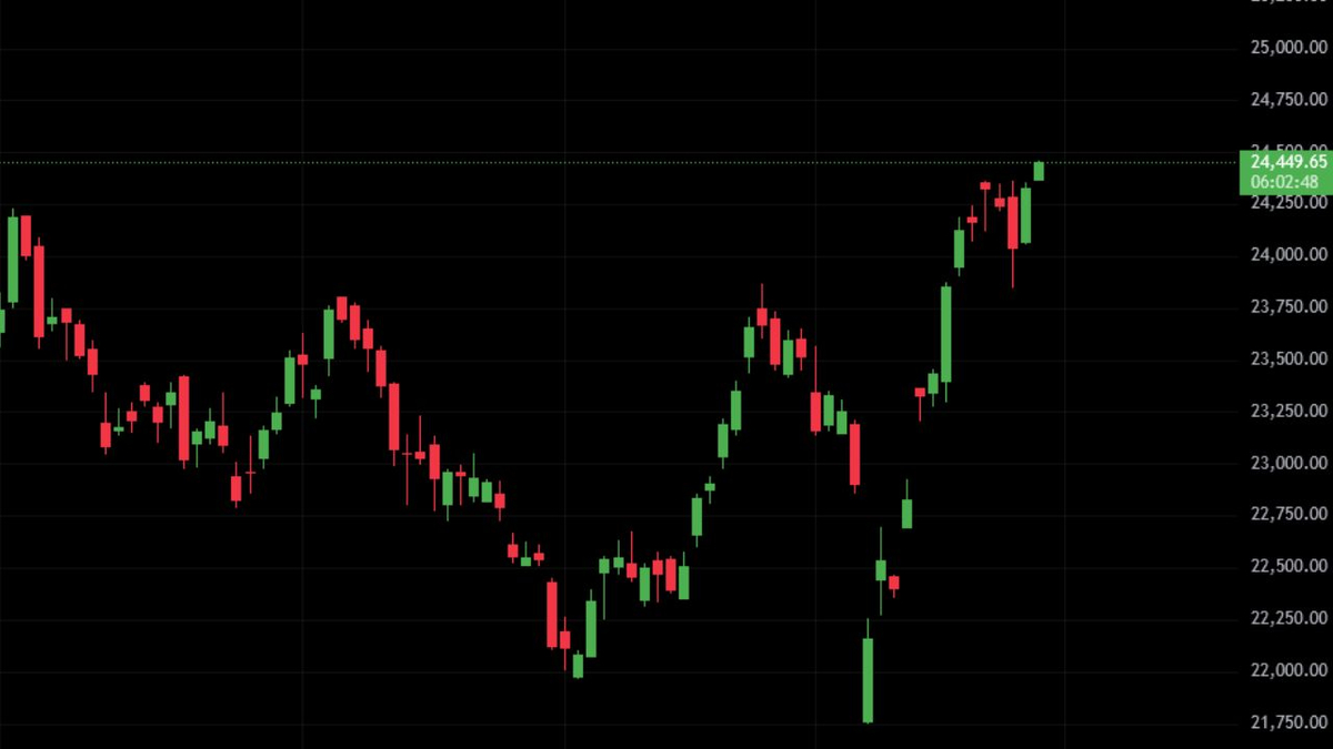 Stock Market LIVE: Sensex Gains 180 Points, Nifty Opens Above 24,350 on April 29, 2025; Adani Green, Tata Tech, Hexaware in Focus
