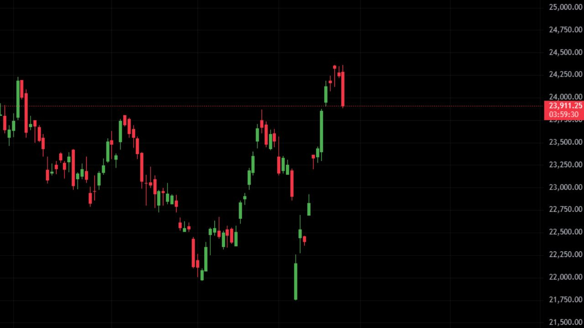 Market Crash: Nifty Slips Below 24,000, Sensex Sheds Nearly 1,000 Points; Axis Bank Leads Declines