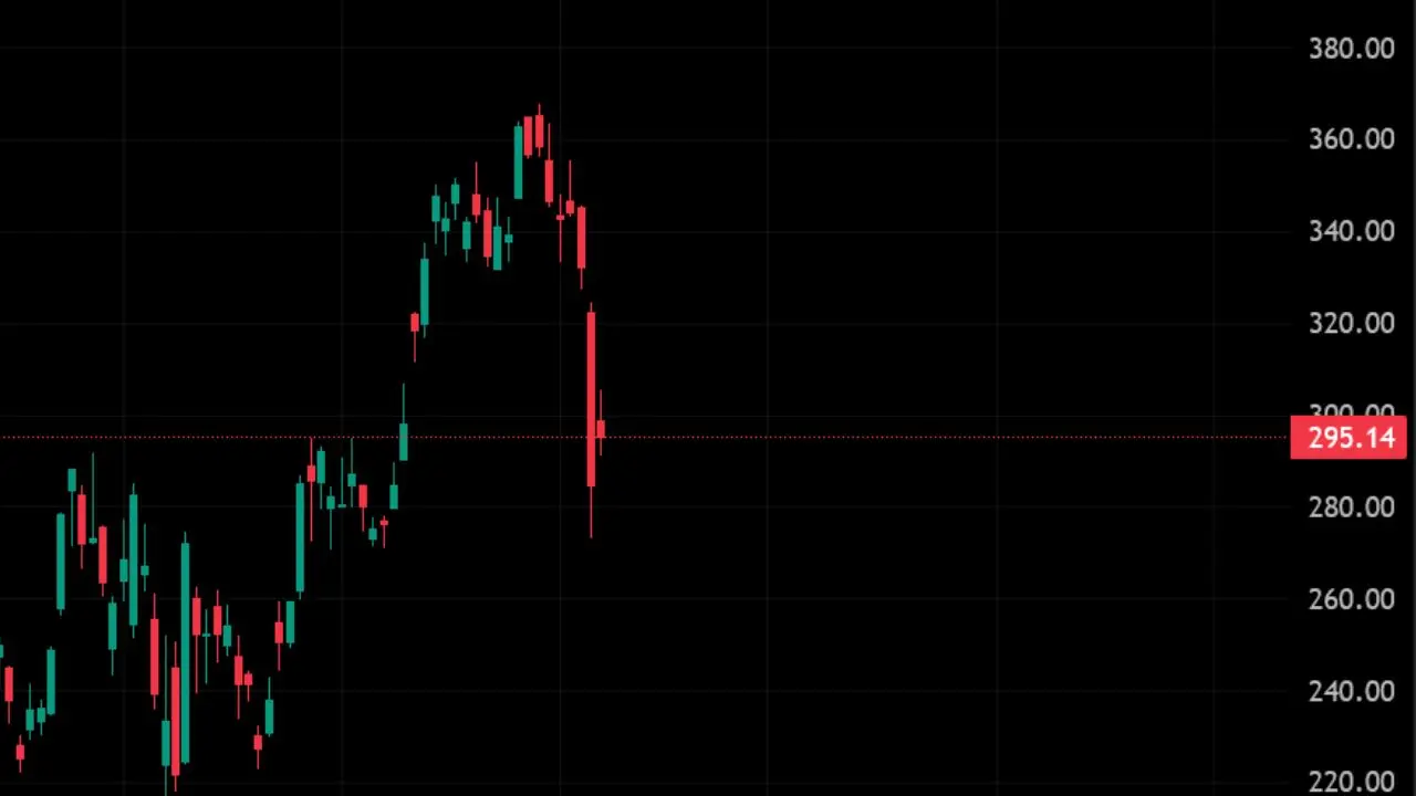 Tesla stock price chart 2025 showing sharp decline due to Trump-Musk feud