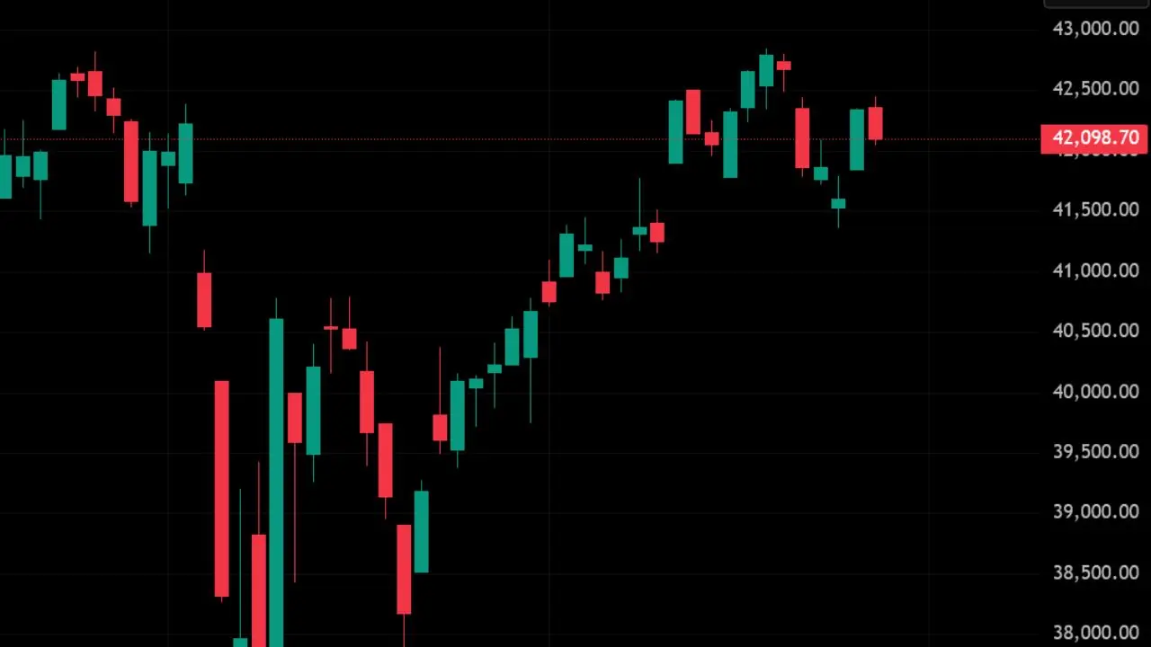U.S. Stock Market Closes Lower Amid Trade Uncertainty and Mixed Earnings