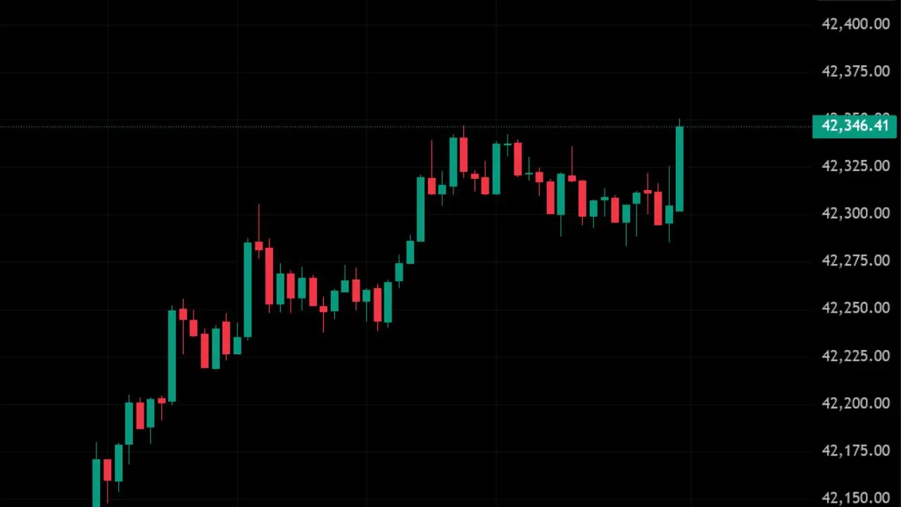 Dow Jumps Over 700 Points as Trade Tensions Ease – U.S. Stock Market Snapshot May 27, 2025