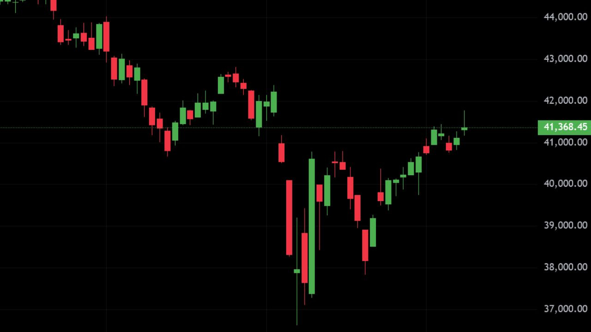 US Stock Market Wrap: What May 8th’s Closing Numbers Say About the Week Ahead